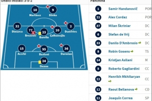 渴望圆梦！国米2023年欧冠决赛首发仍有8人在队，12名替补8人离队